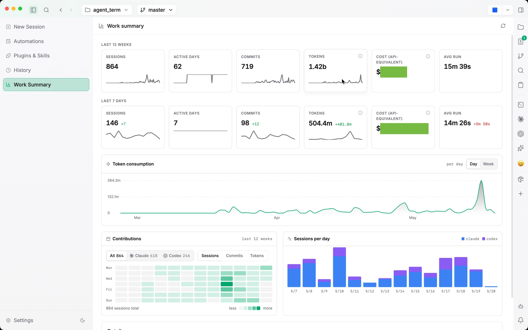 The Work Summary dashboard with an activity calendar and token charts.