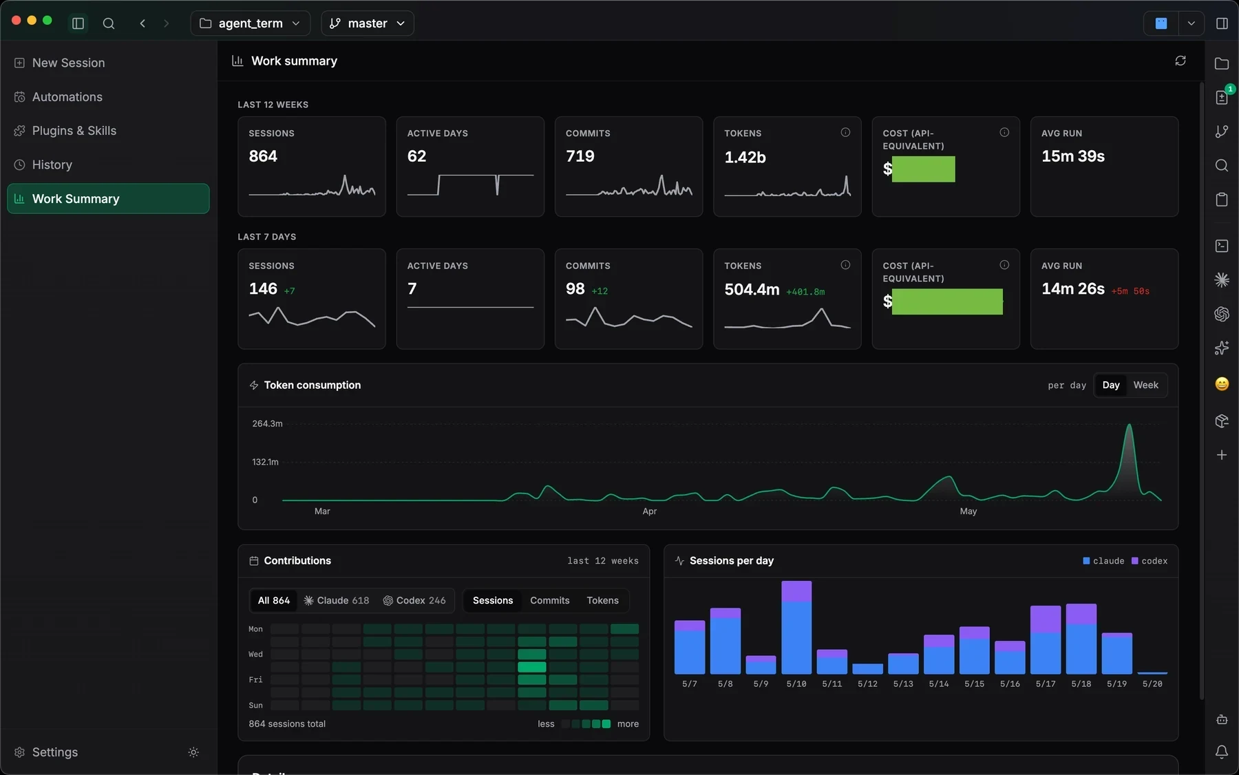 Jaade work summary dashboard with session, active day, commit, token, cost, run duration, contribution, and agent activity charts