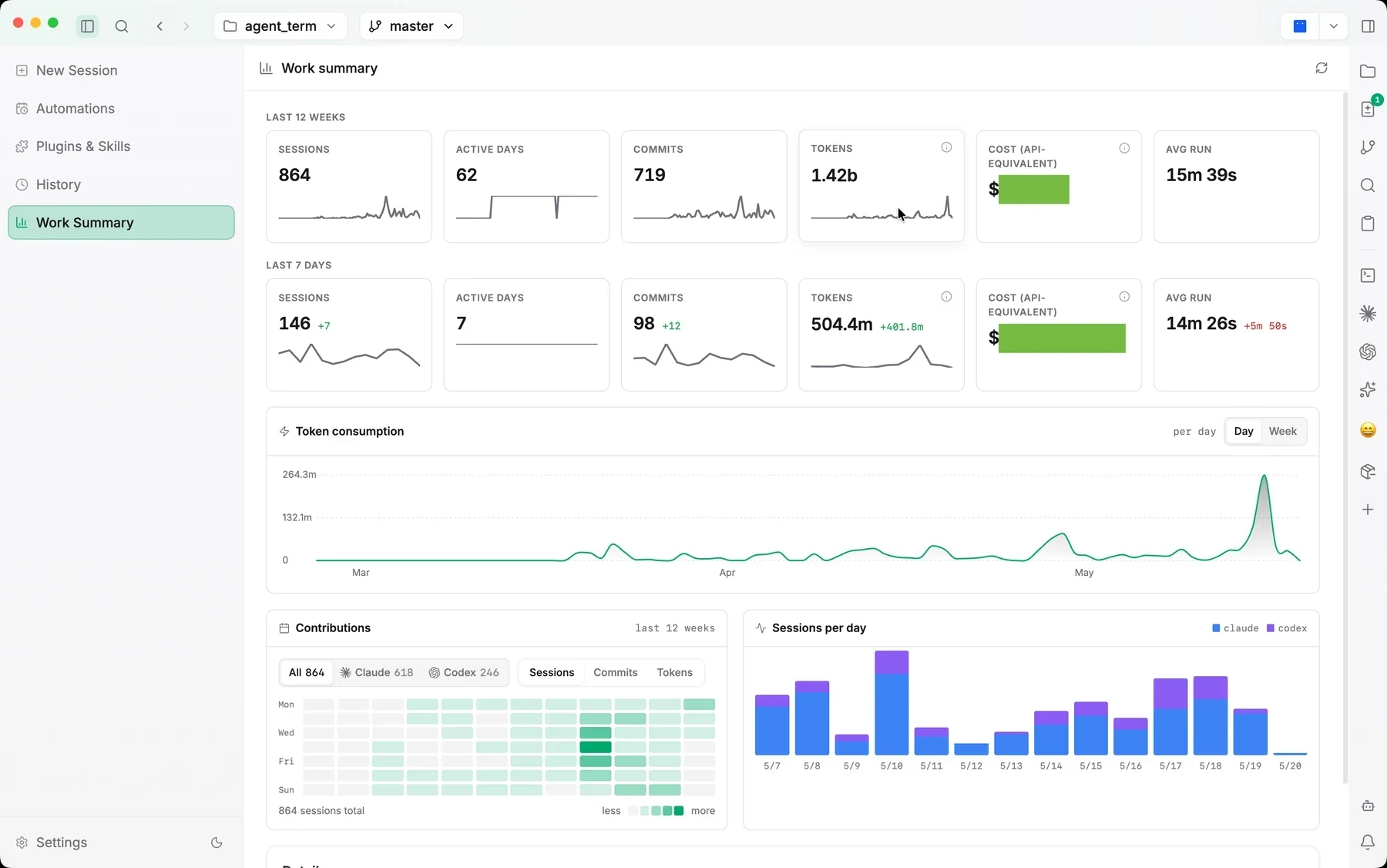 Jaade work summary dashboard with session, active day, commit, token, cost, run duration, contribution, and agent activity charts